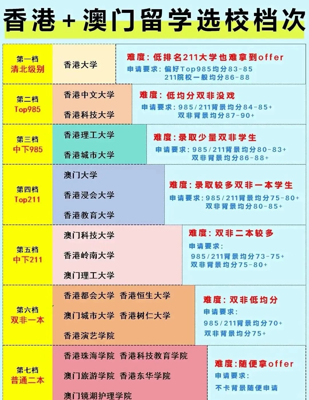 港澳留学不同人群的的选择❗️_1_Daisy_来自小红书网页版.jpg