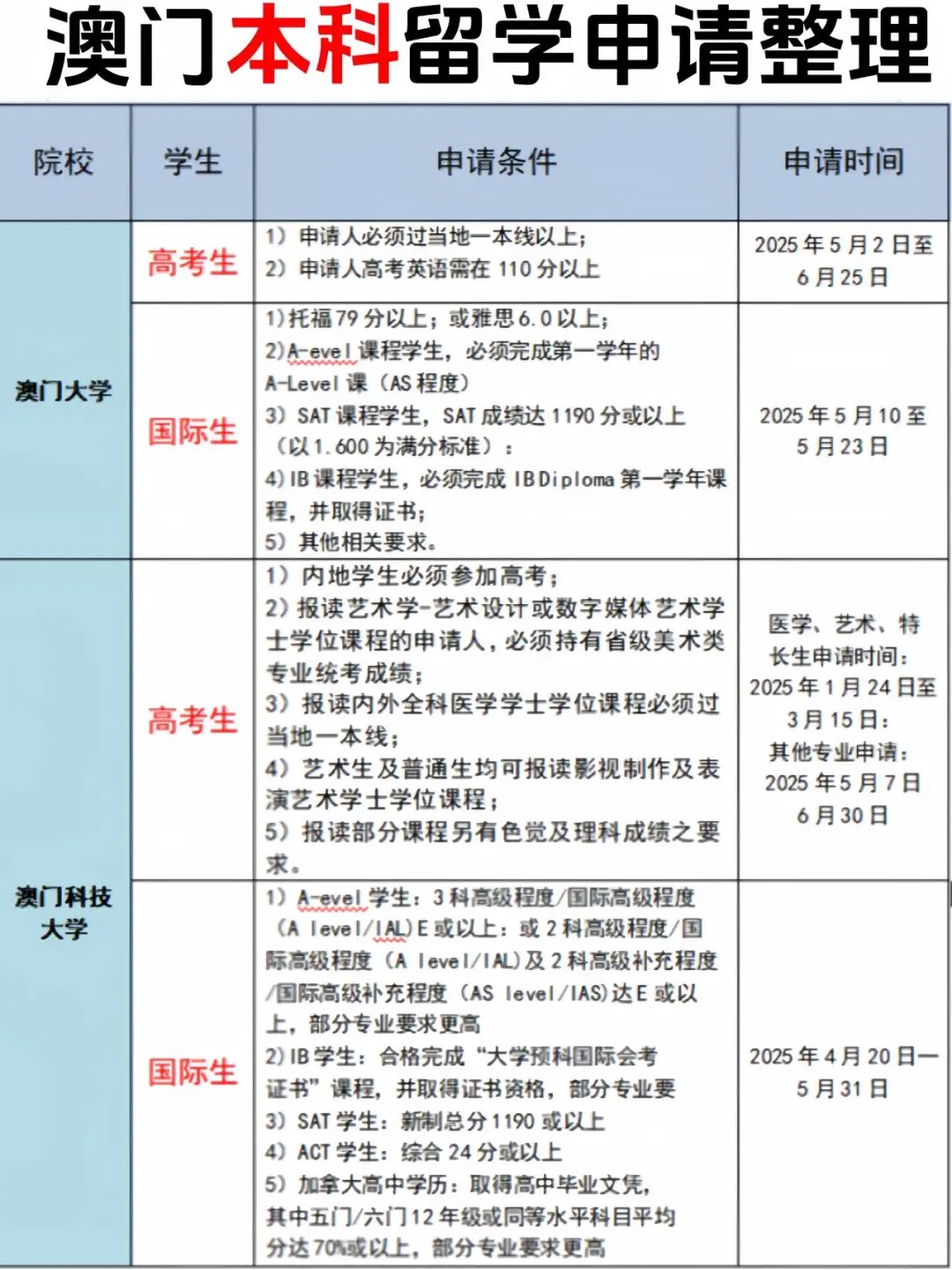 今天给大家整理澳门大学本科录取要求_1_云云姐_来自小红书网页版.jpg