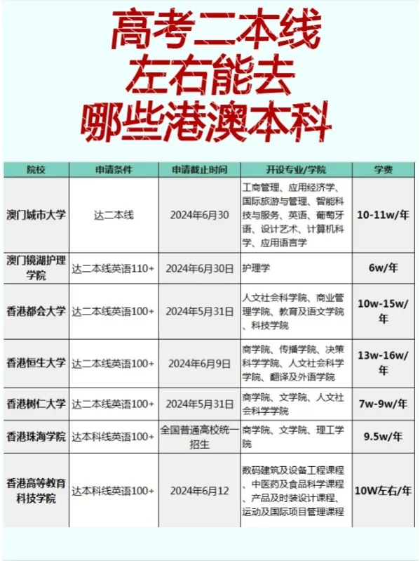 高考二本线左右能去哪些港澳本科？？？_1_港澳升学Felix老师_来自小红书网页版.jpg